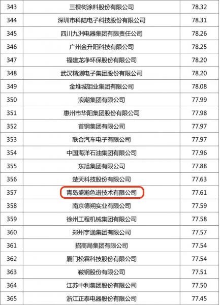 中国企业专利五百强榜单