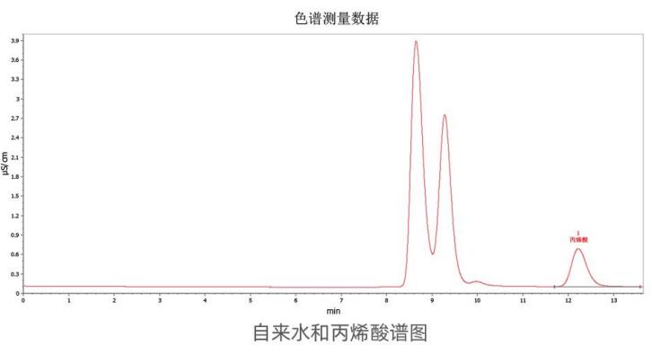 丙烯酸