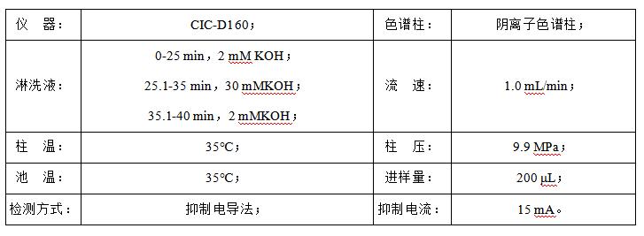 石油水中甲酸、乙酸、丙酸和氯离子检测