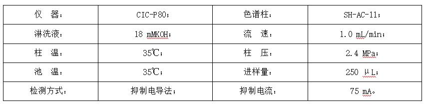 便携离子色谱测试油田水中Br与I