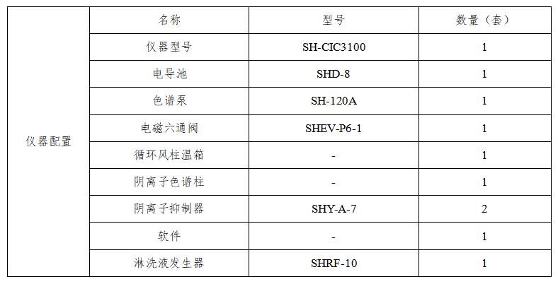 地质样本中的氟氯溴含量的测定