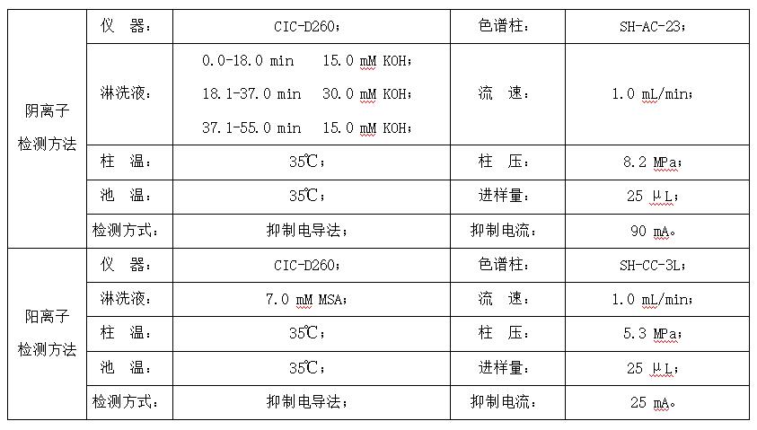 油田水样中7种阴离子和6种阳离子的检测