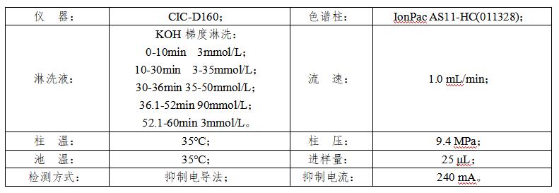 炼油废水中阴离子的测定