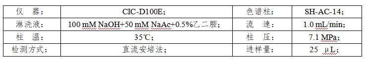 废水中硫离子的检测