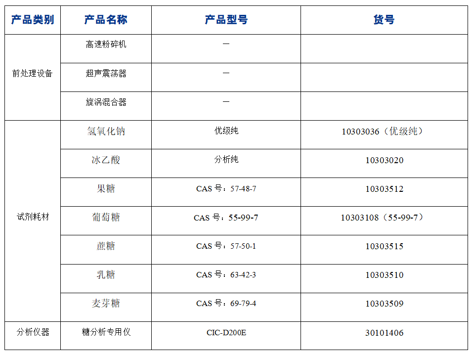 ​糖果中果糖、葡萄糖、蔗糖、麦芽糖、乳糖的分析