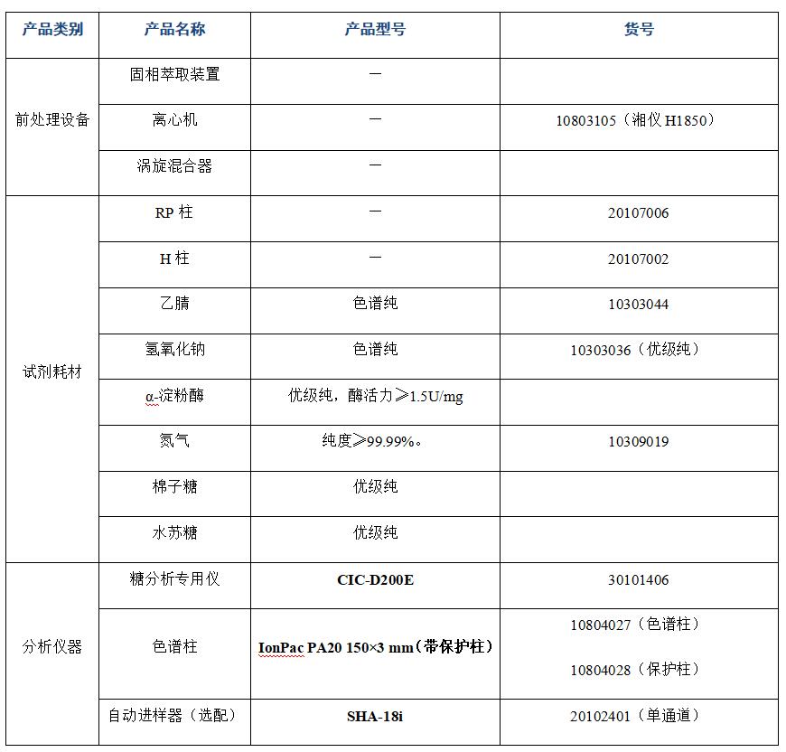 ​大豆粉中棉子糖、水苏糖的分析