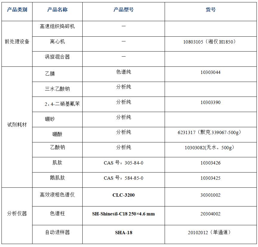 ​金枪鱼肽粉中肌肽、鹅肌肽的分析