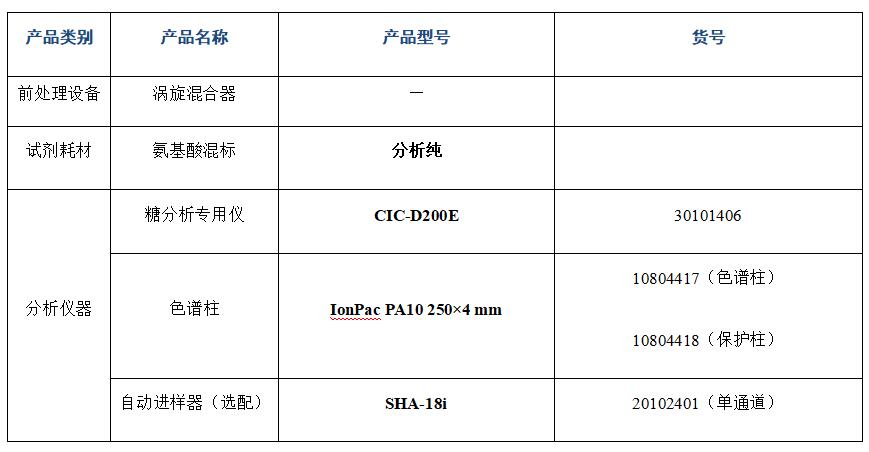 ​离子色谱仪检测酱油中19种氨基酸的分析