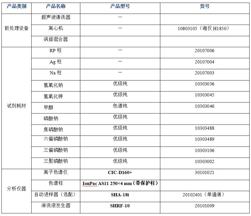 鱼肉中多聚磷酸盐的分析