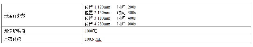 氮化硅中杂质阴离子的分析