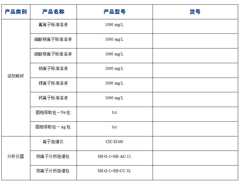 碳化硅中杂质阴阳离子的分析