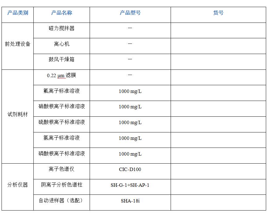 二氧化硅中阴离子的分析