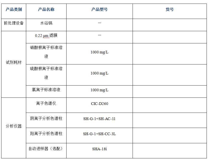 光刻材料中阴阳离子的分析