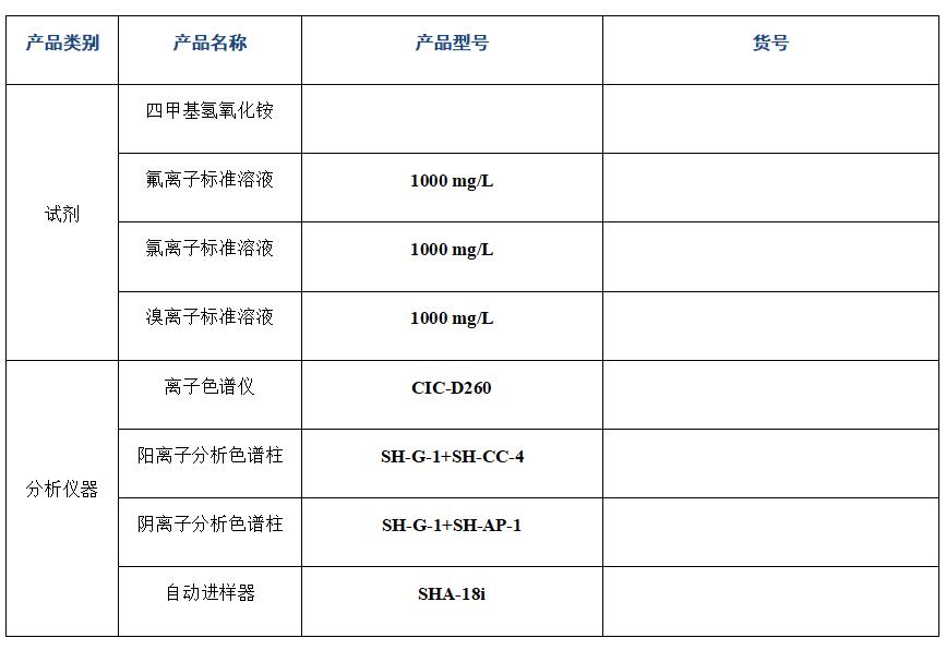 四甲基氢氧化铵中主成分及阴离子杂质的分析