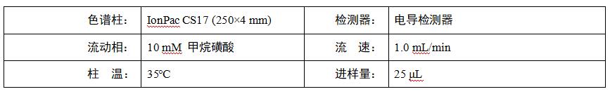 多唑甲哌鎓中甲哌鎓测定