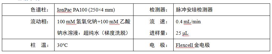 氨基寡糖素样品检测谱图