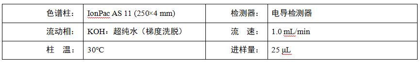 水稻根系分泌物中乙酸、苹果酸、草酸、柠檬酸检测