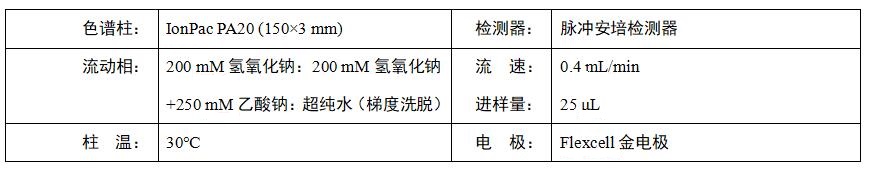 大豆粉中棉子糖和水苏糖测定