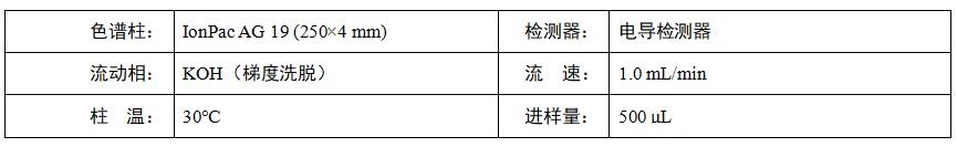 牛奶中氯酸盐和高氯酸盐测定