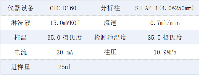 化妆品 色谱条件.png