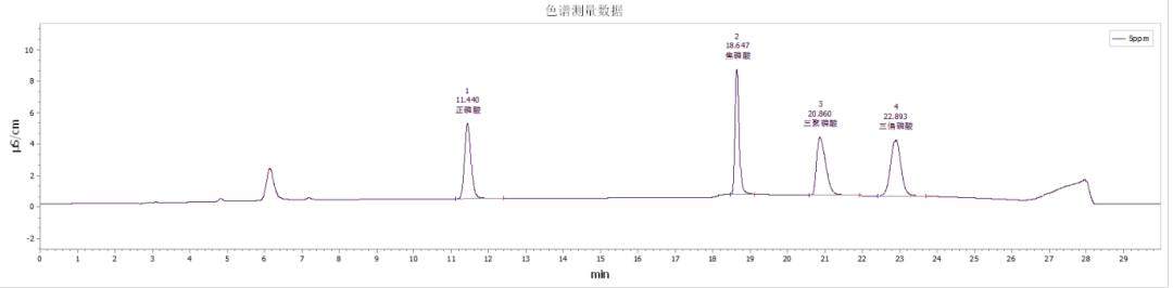 无骨凤爪标准样品谱图.png