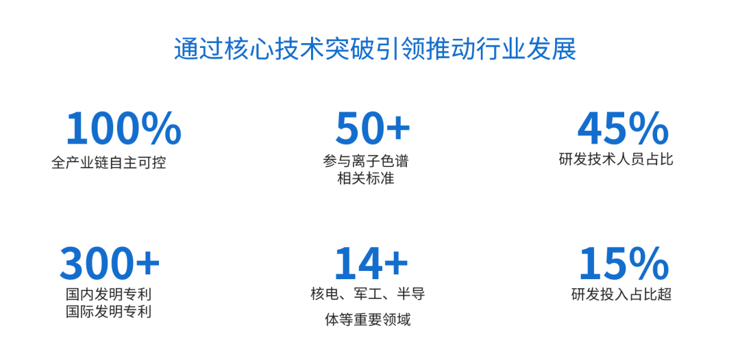 直面关税挑战丨盛瀚色谱以核心技术突破捍卫国家利益