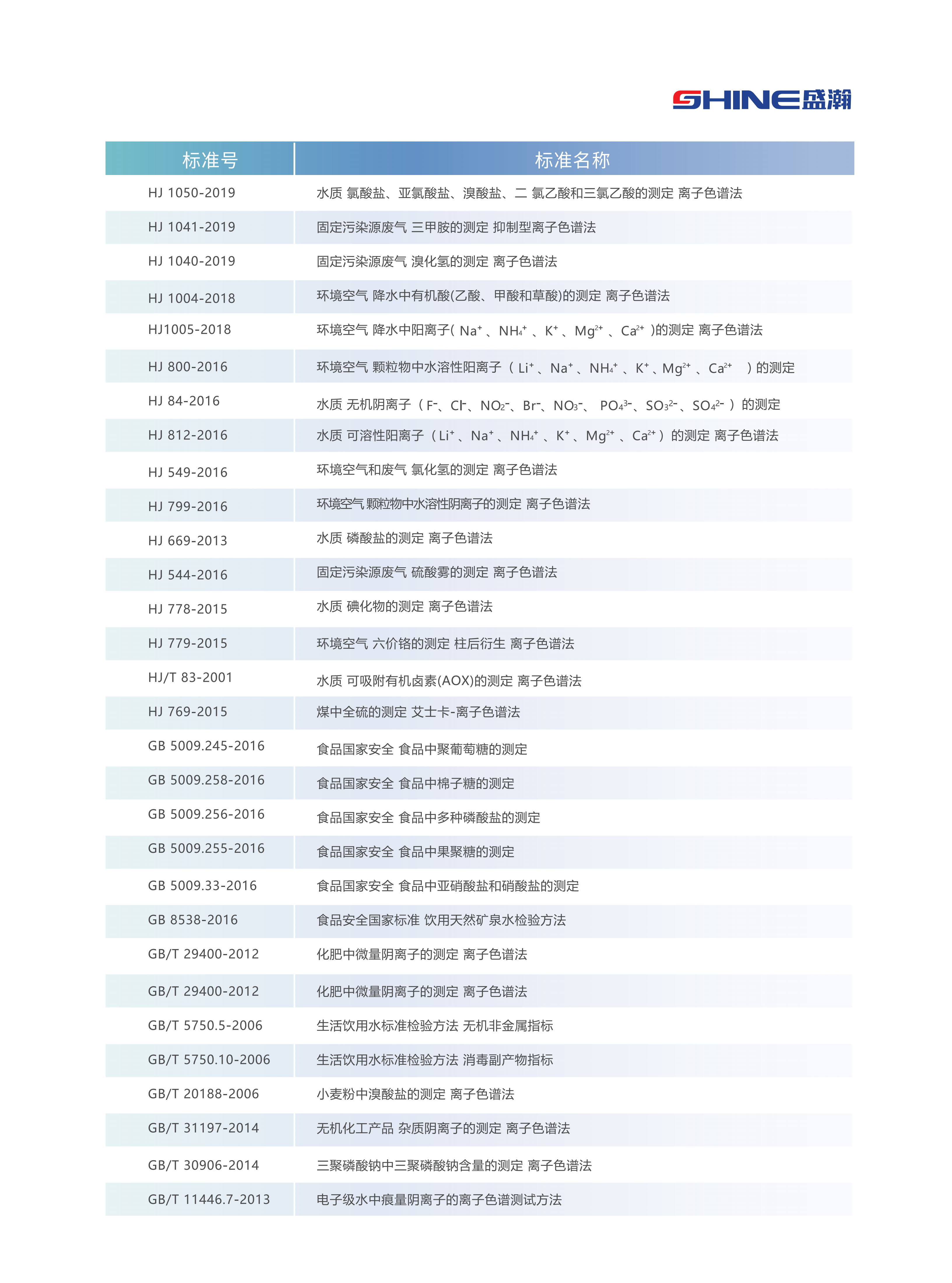 CIC-D160+ 离子色谱产品册_09.png