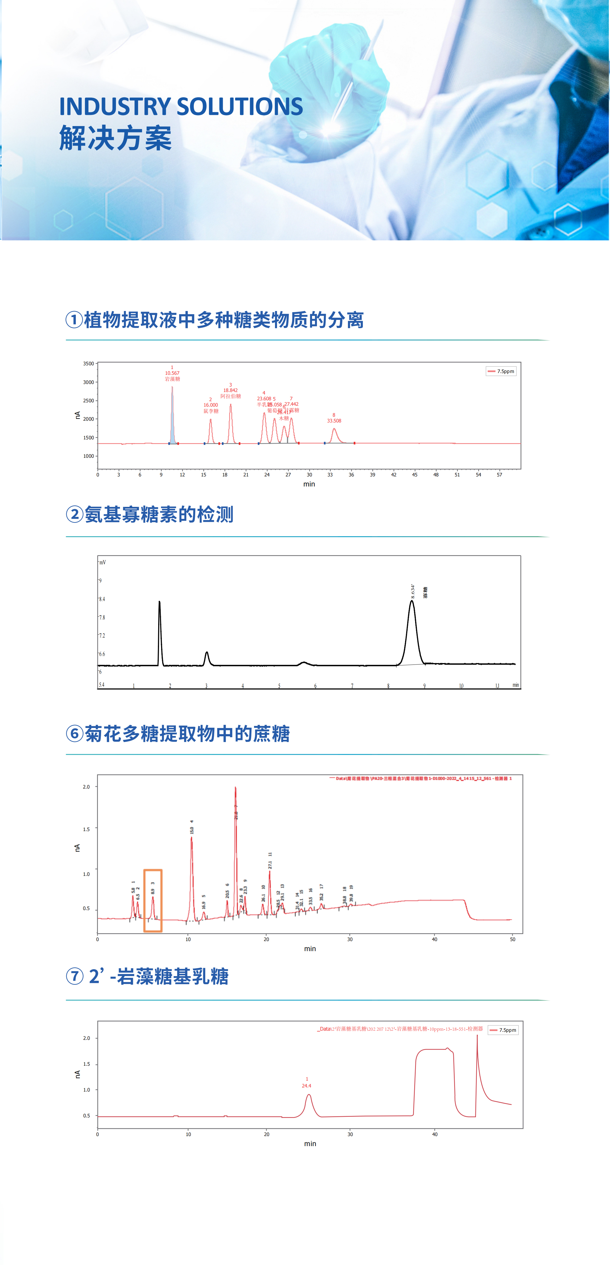 盛瀚CIC-D200E糖检测专用仪